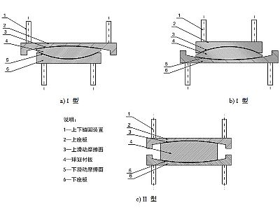 锦州建筑摩擦摆隔震支座分类、标记、规格