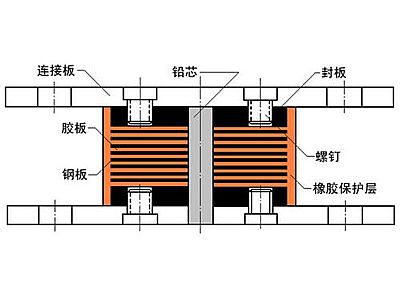 锦州抗震支座施工-普通板式橡胶支座厂家